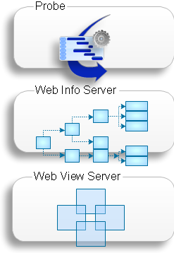 cit model