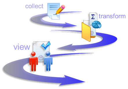 cit model